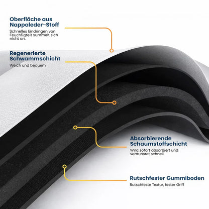 Highly Absorbent, Non-Slip Floor Mat